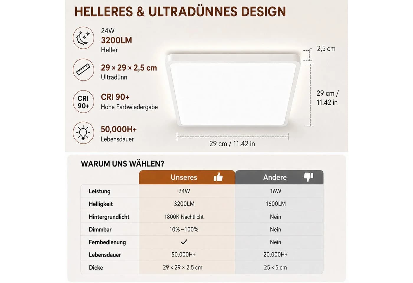 Lapamax LED Deckenleuchte Flach 29cm Dimmbar mit Fernbedienung - Bild 5