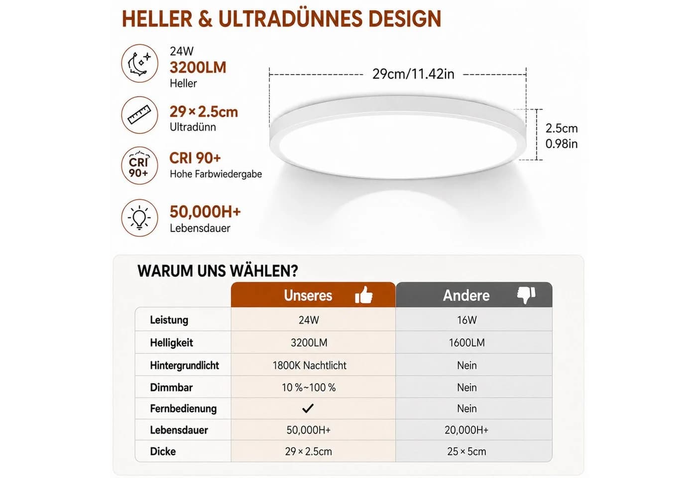 Lapamax LED Deckenleuchte Flach Dimmbar mit Fernbedienung - Bild 4