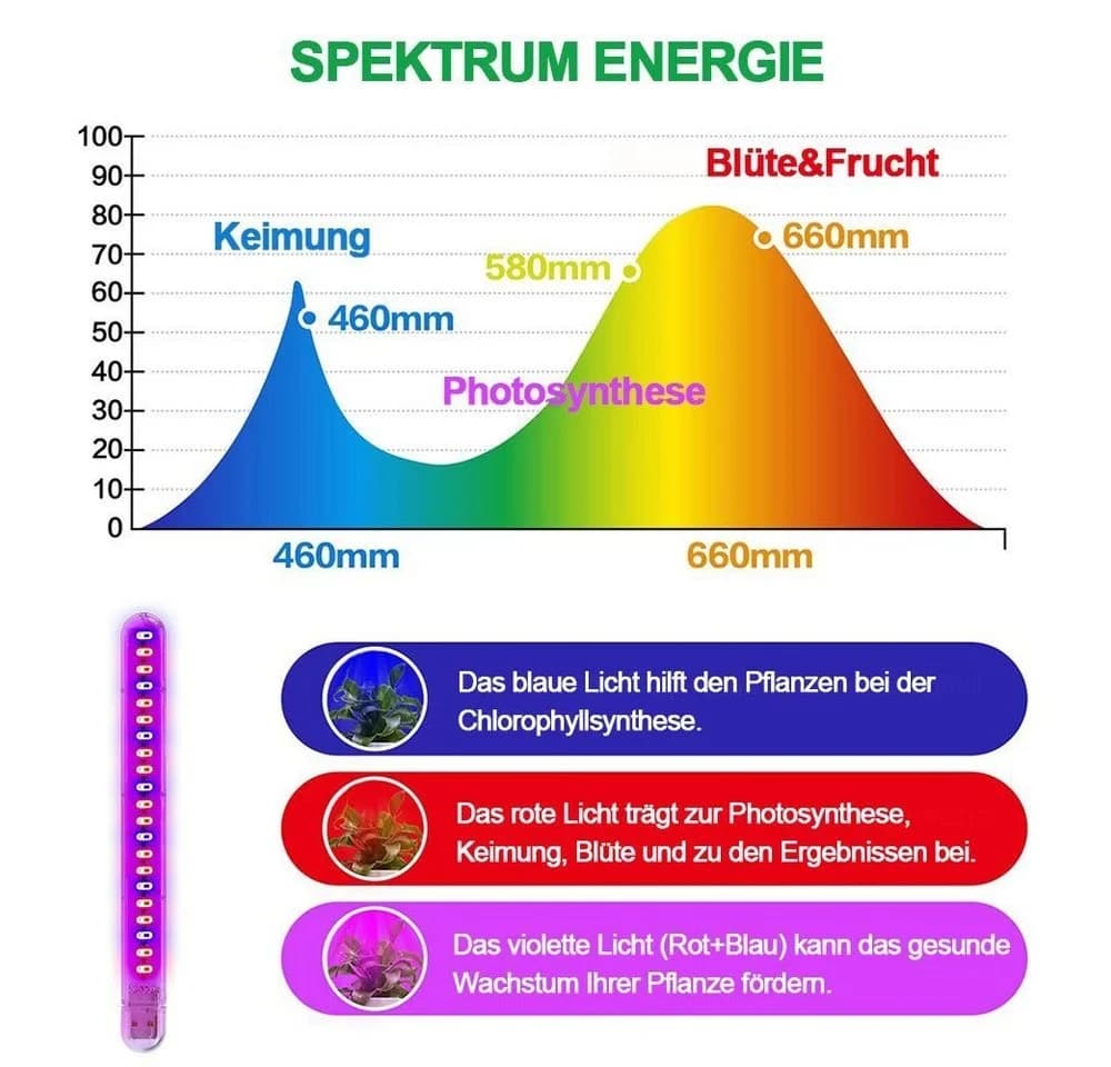 Sunicol LED Pflanzenlampe 18m Rot-Blau Spektrum USB 5V - Bild 5