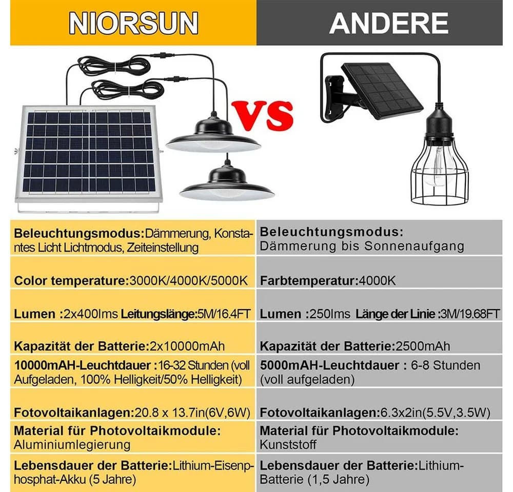 Rosnek LED Außen-Deckenleuchte Solar Dimmbar IP65 Weiss - Bild 5