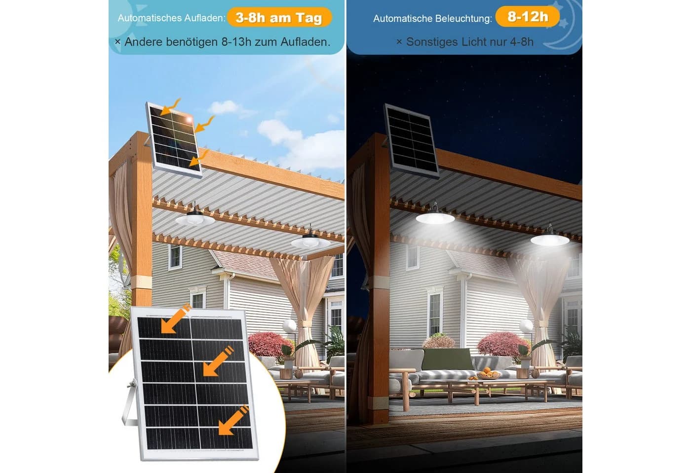 MUPOO LED Solarleuchte mit Bewegungssensor & 5 Modi - Bild 3