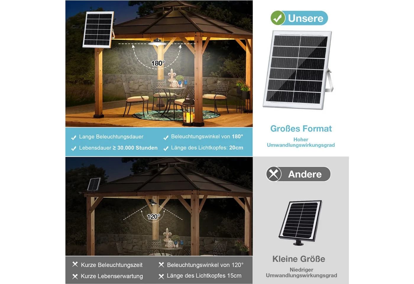 MUPOO LED Solarleuchte mit Bewegungssensor & 5 Modi - Bild 5