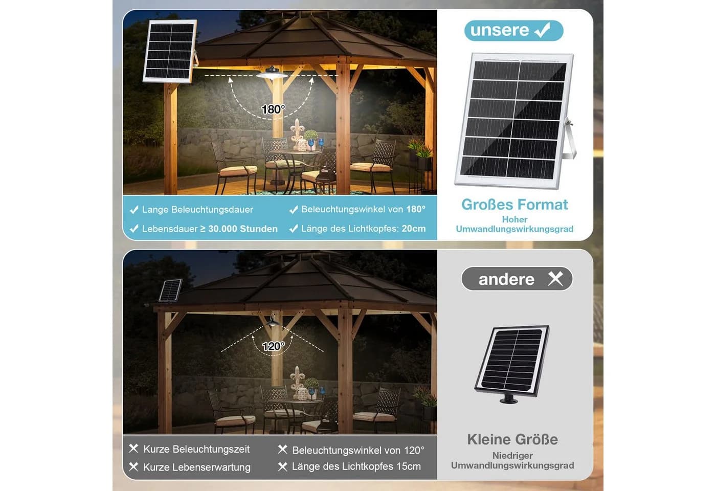 Jibenhome LED Solarleuchte Außen mit Fernbedienung & Bewegungssensor - Bild 4