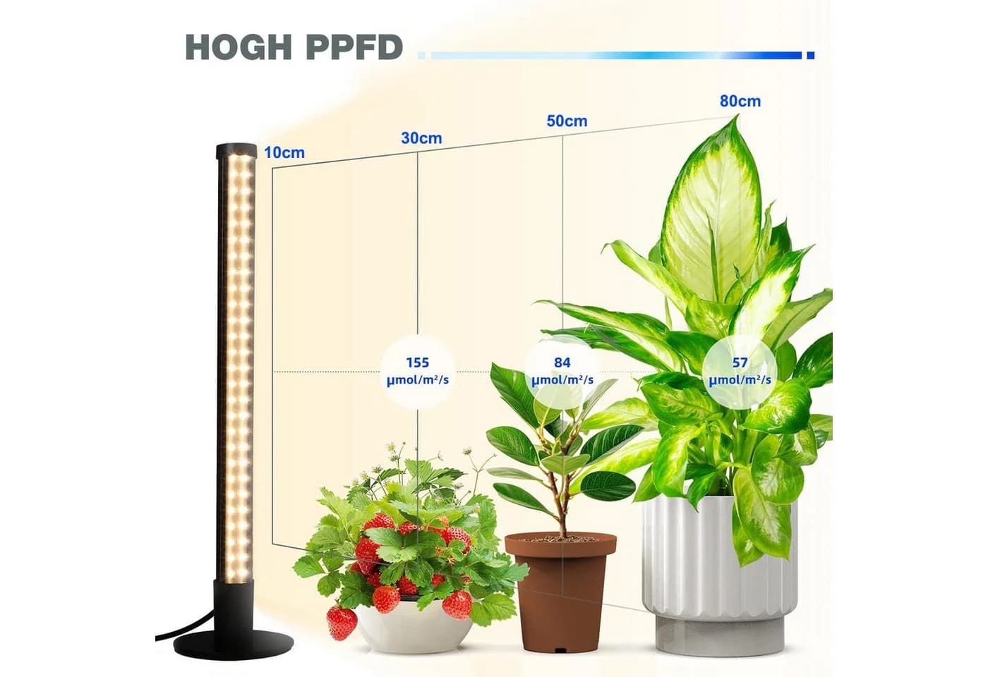 MUPOO LED Pflanzenlampe Stehend Vollspektrum mit Timer