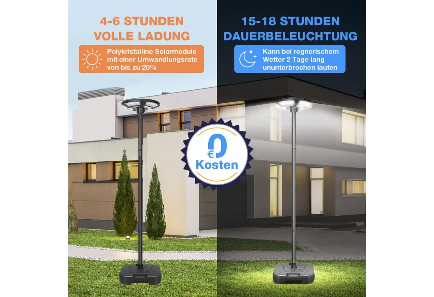 MUPOO LED Solarleuchte Solar Straßenlaterne 3200LM 360° Superhelle Solarlampen für Außen - Bild 3
