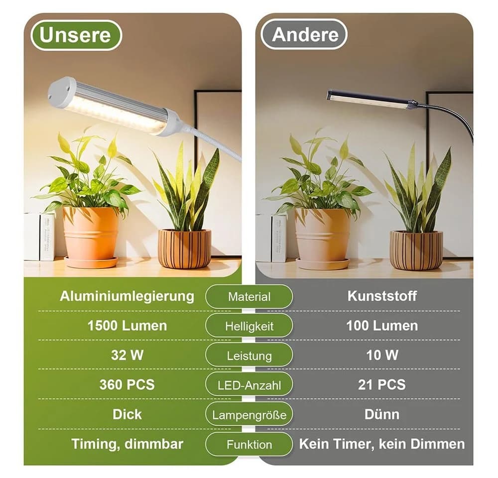 MUPOO Pflanzenlampe 4 Köpfe Vollspektrum Pflanzenlicht, 32W LED Wachstumslicht mit Ständer - Bild 4