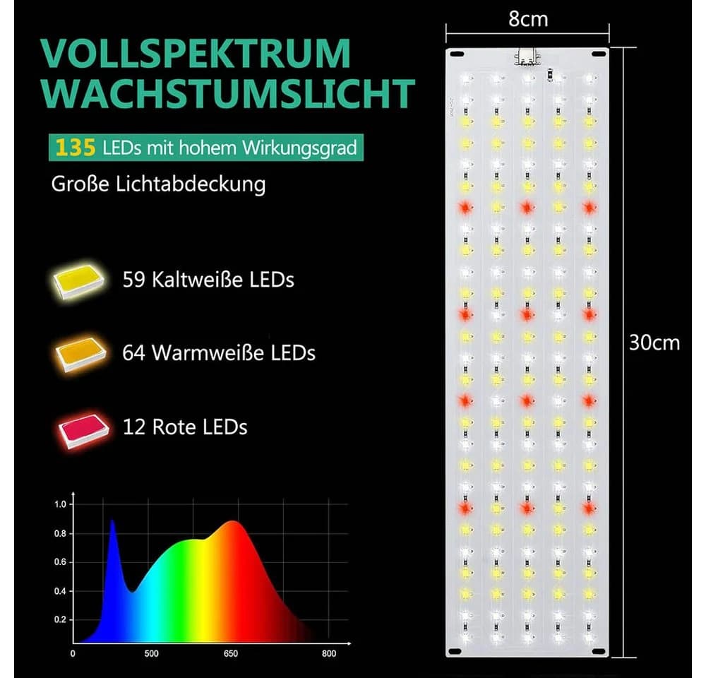 Jibenhome LED Pflanzenlampe 4er-Pack Dimmbar Timer Vollspektrum - Bild 3