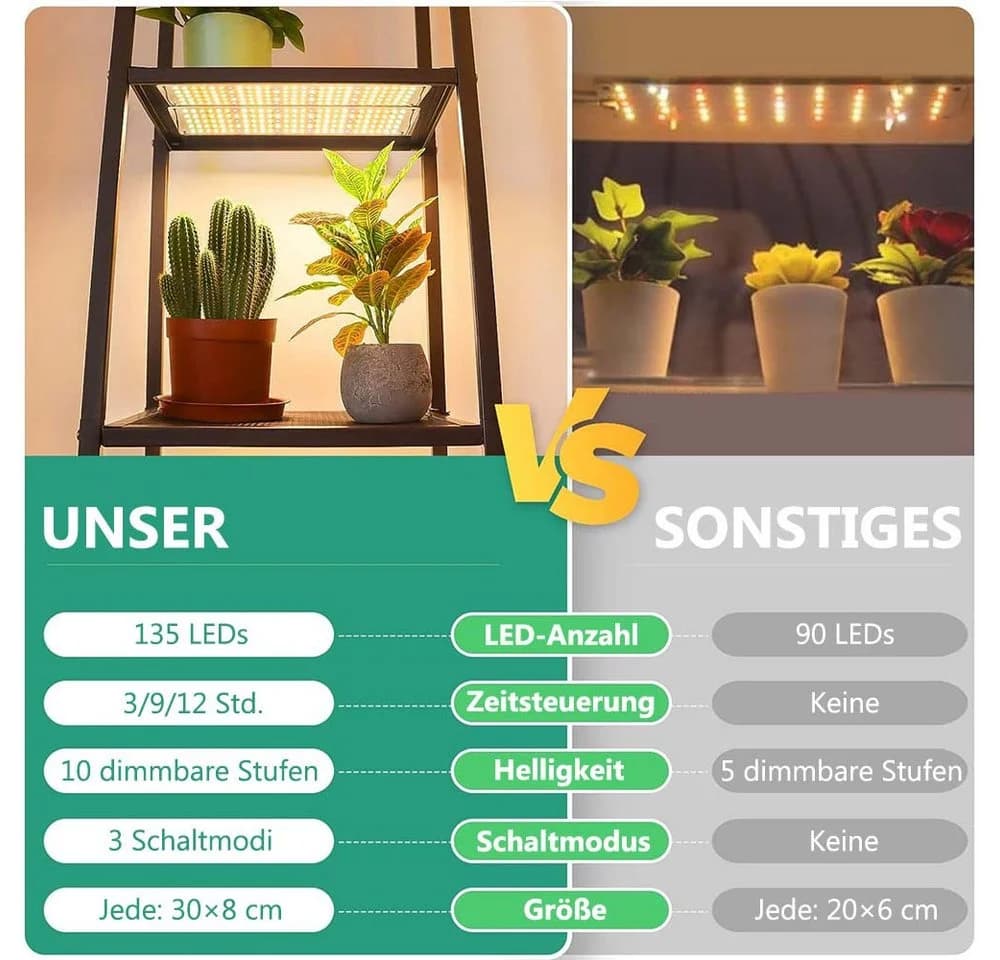Jibenhome LED Pflanzenlampe 4er-Pack Dimmbar Timer Vollspektrum - Bild 4