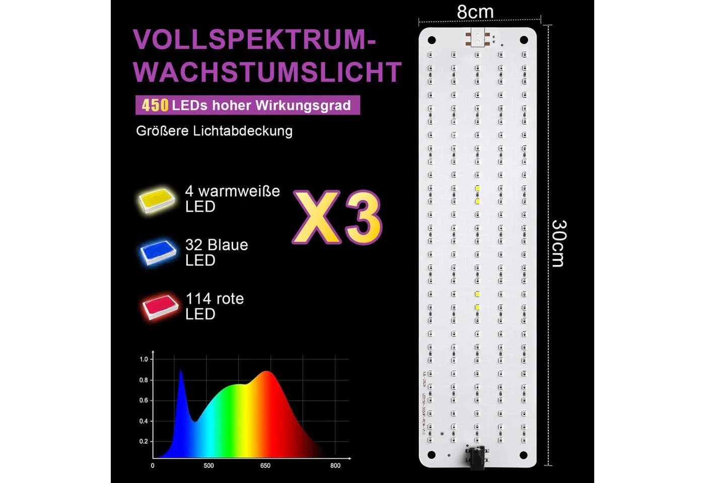 MUPOO LED Wachstumslampe Vollspektrum Dimmbar Marihuana Pflanzenlicht - Bild 3
