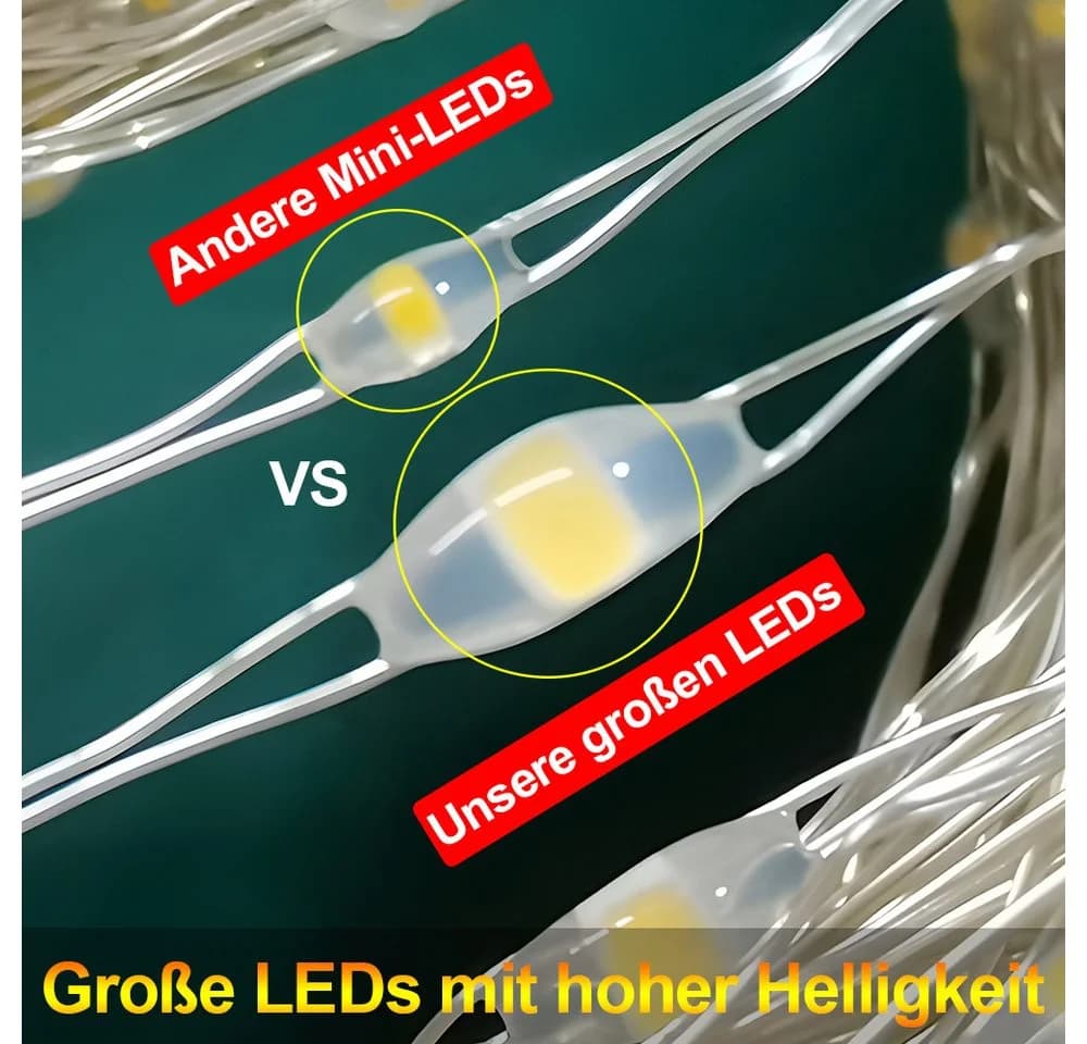 Jibenhome Dekobaum Lichtervorhang Baumvorhang 8 Modi Wasserfall-Lichterkette USB Timer Fernbedienung - Bild 3