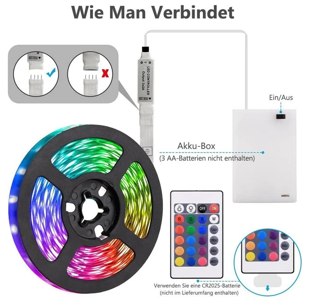 MUPOO LED Streifen RGB mit Fernbedienung