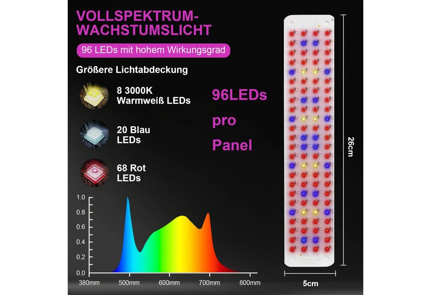 Jibenhome USB LED Pflanzenlampe Vollspektrum Dimmbar Timer
