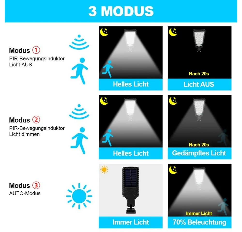 MUPOO LED Solarleuchte Außen mit Bewegungssensor Weiß - Bild 4