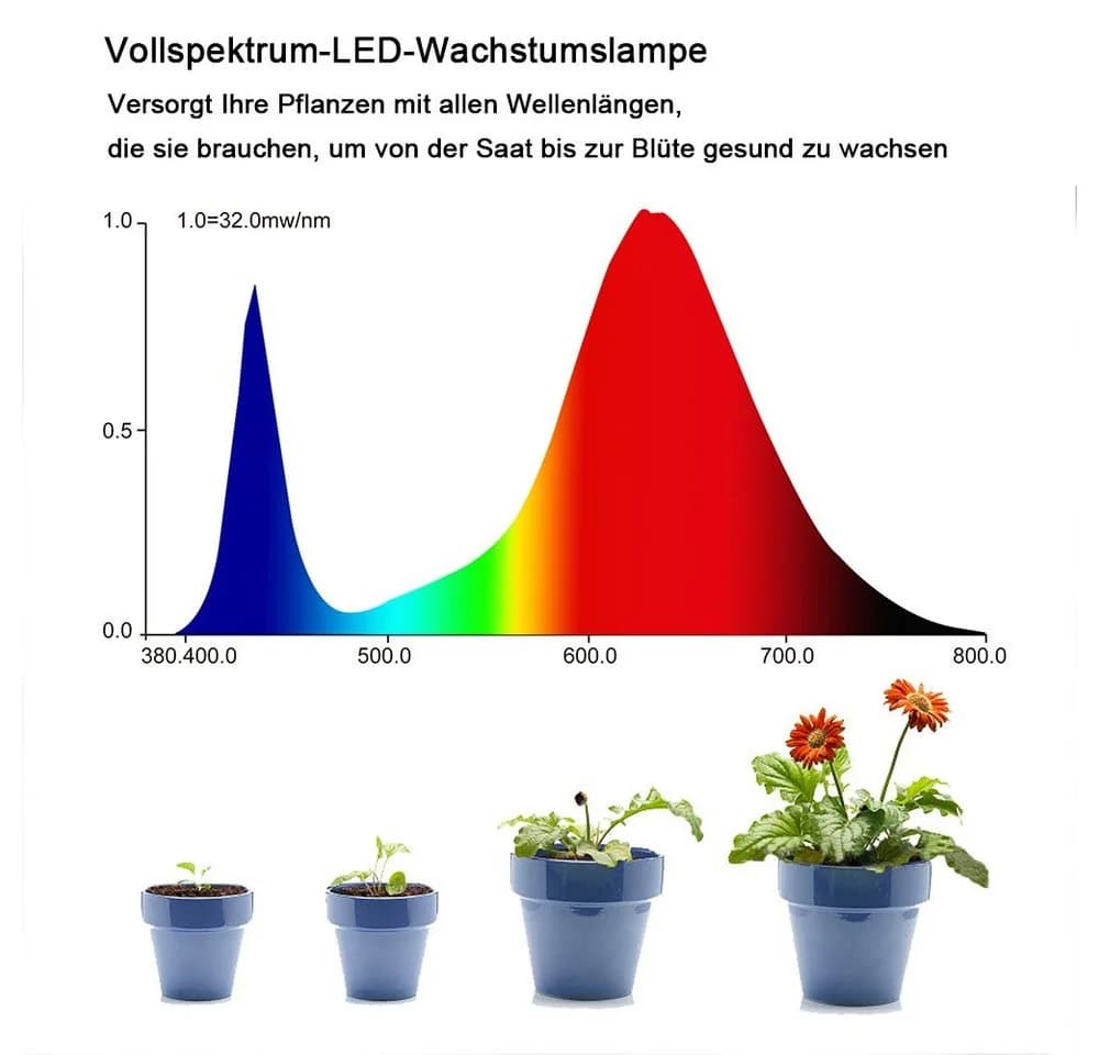 Qualra Pflanzenlampe Vollspektrum Grow Lampe mit UV IR - Bild 3