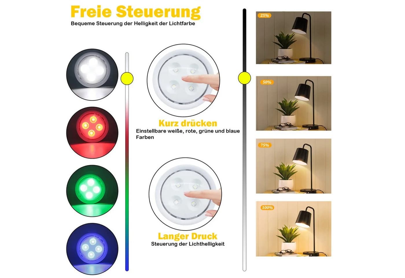 Jibenhome LED Unterbauleuchte RGB Schwarz/Weiß mit Fernbedienung