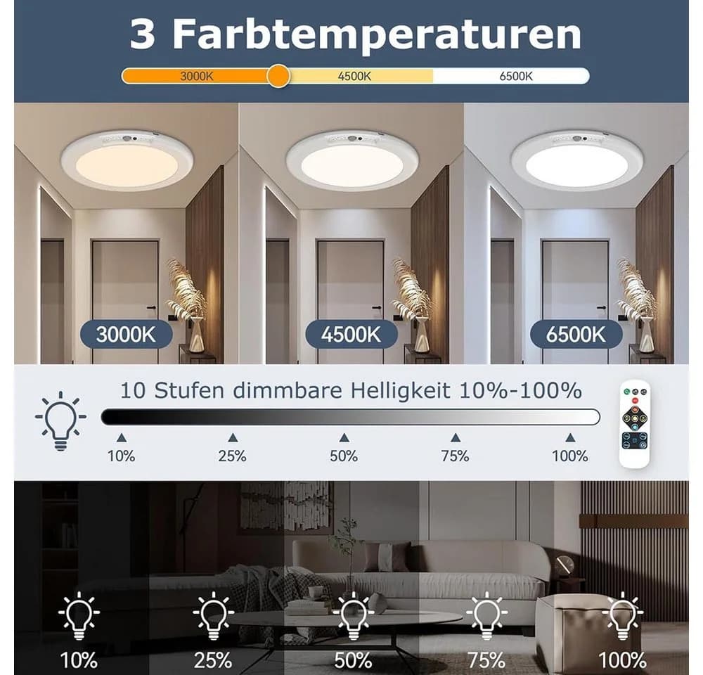 LMaxhome LED Deckenleuchte Ultraflach Dimmbar mit Bewegungsmelder