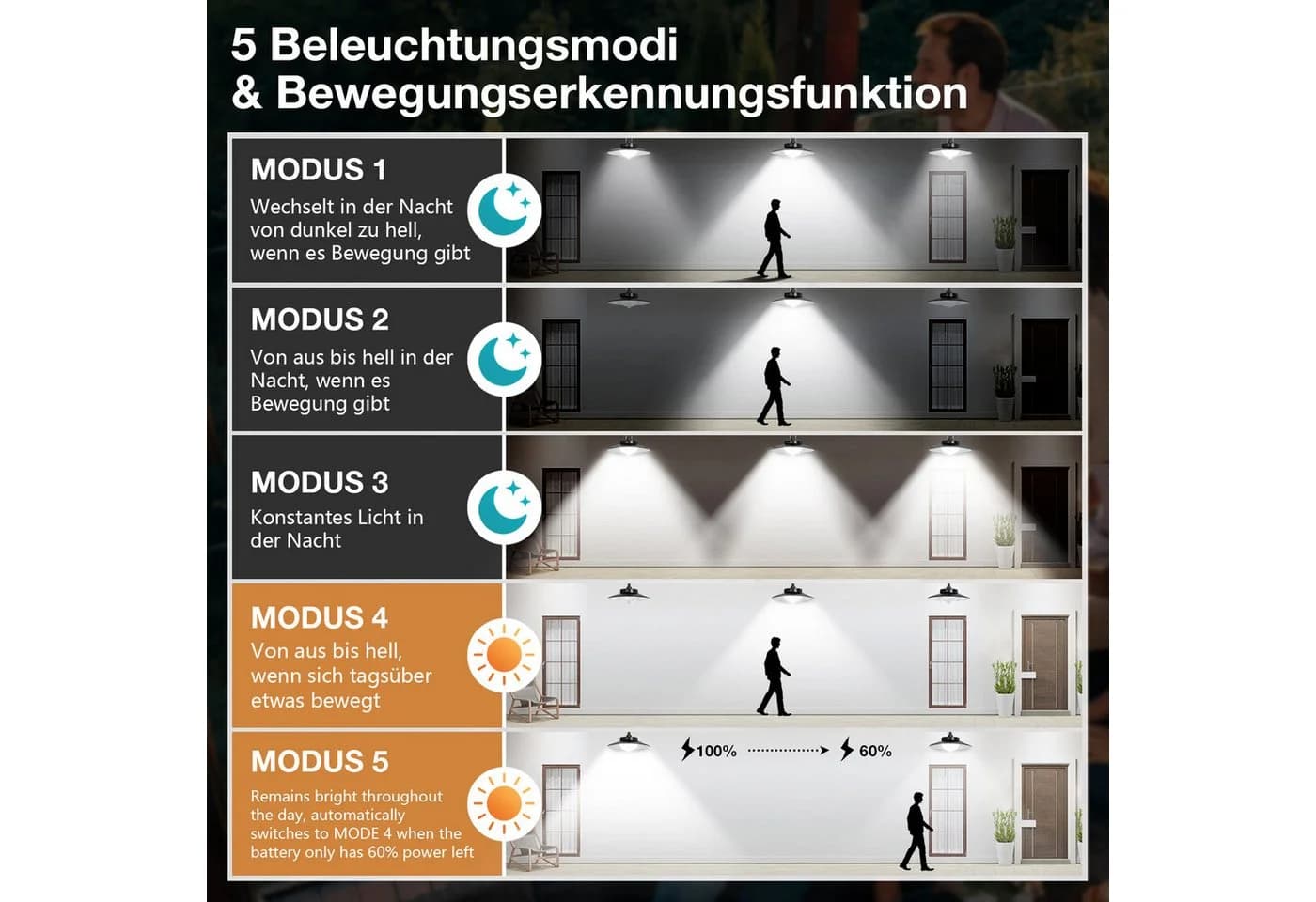 LMaxhome LED Solarleuchte Hängeleuchte mit Bewegungsmelder IP65