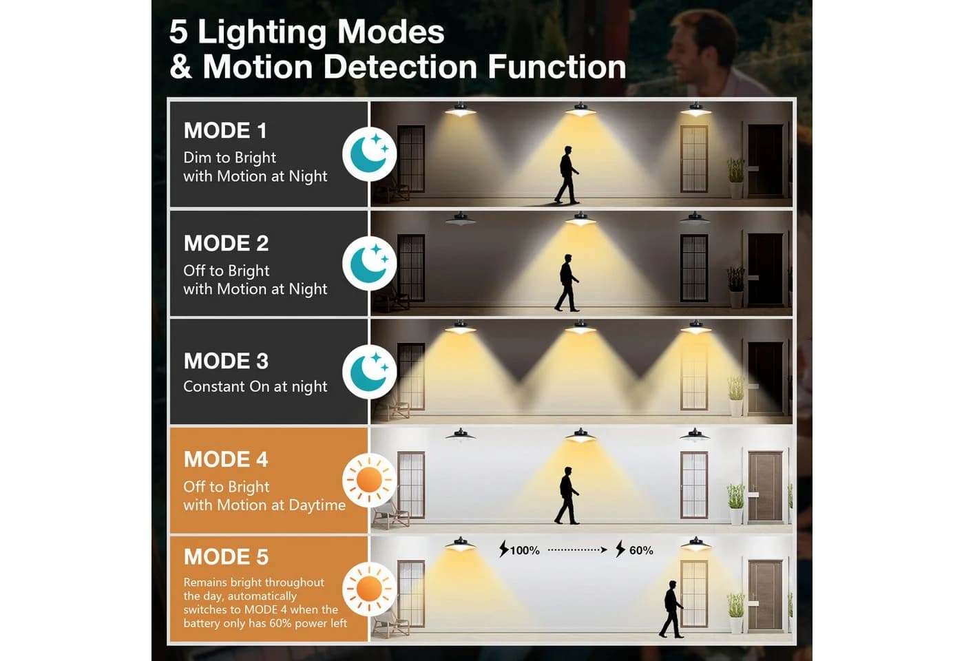 LMaxhome LED Solarleuchte Hängelampe mit Bewegungsmelder und Fernbedienung