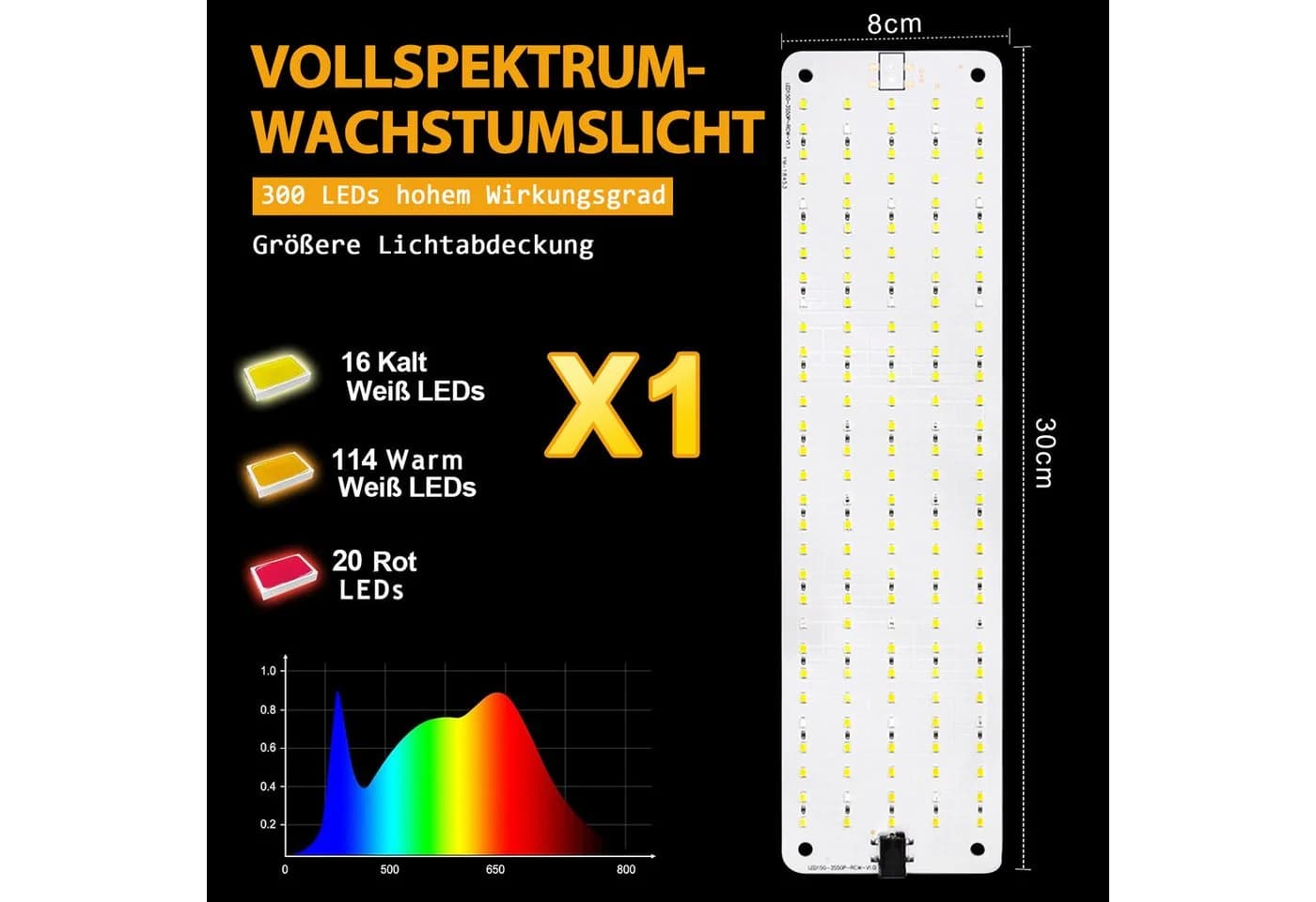 MUPOO Pflanzenlampe Vollspektrum LED-Pflanzenleuchte, Dimmbar, Timer, Ohne Bohren, Für Zimmerpflanzen, Gemüse & Hydrokultur