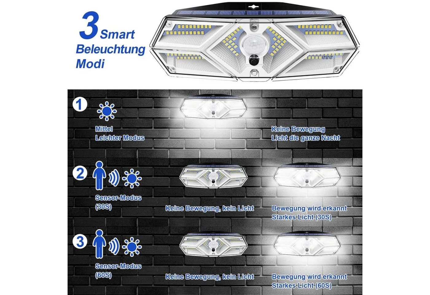 MUPOO LED Außen-Wandleuchte 128/170LED Solarleuchte 300°Weitwinkel Solar Wandleuchte Gartenleuchte - Bild 4