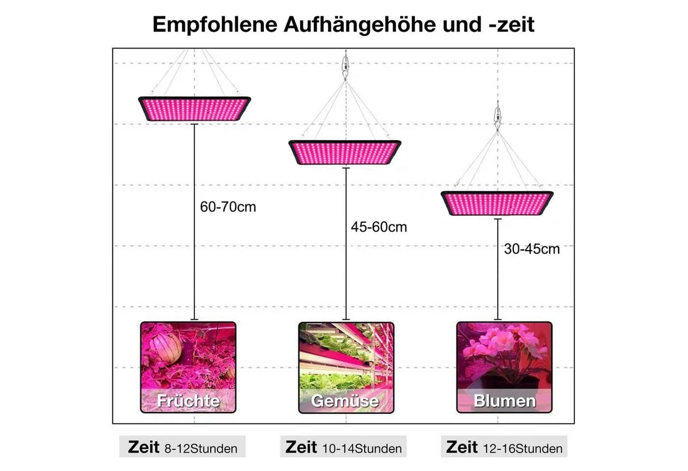 Rosnek Pflanzenlampe LED Vollspektrum Panel 180 LEDs - Bild 3
