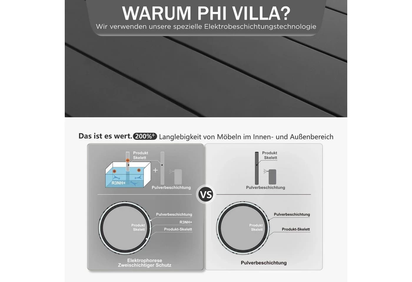PHI VILLA Gartentisch Schwarz Metall mit Schirmloch - Bild 5