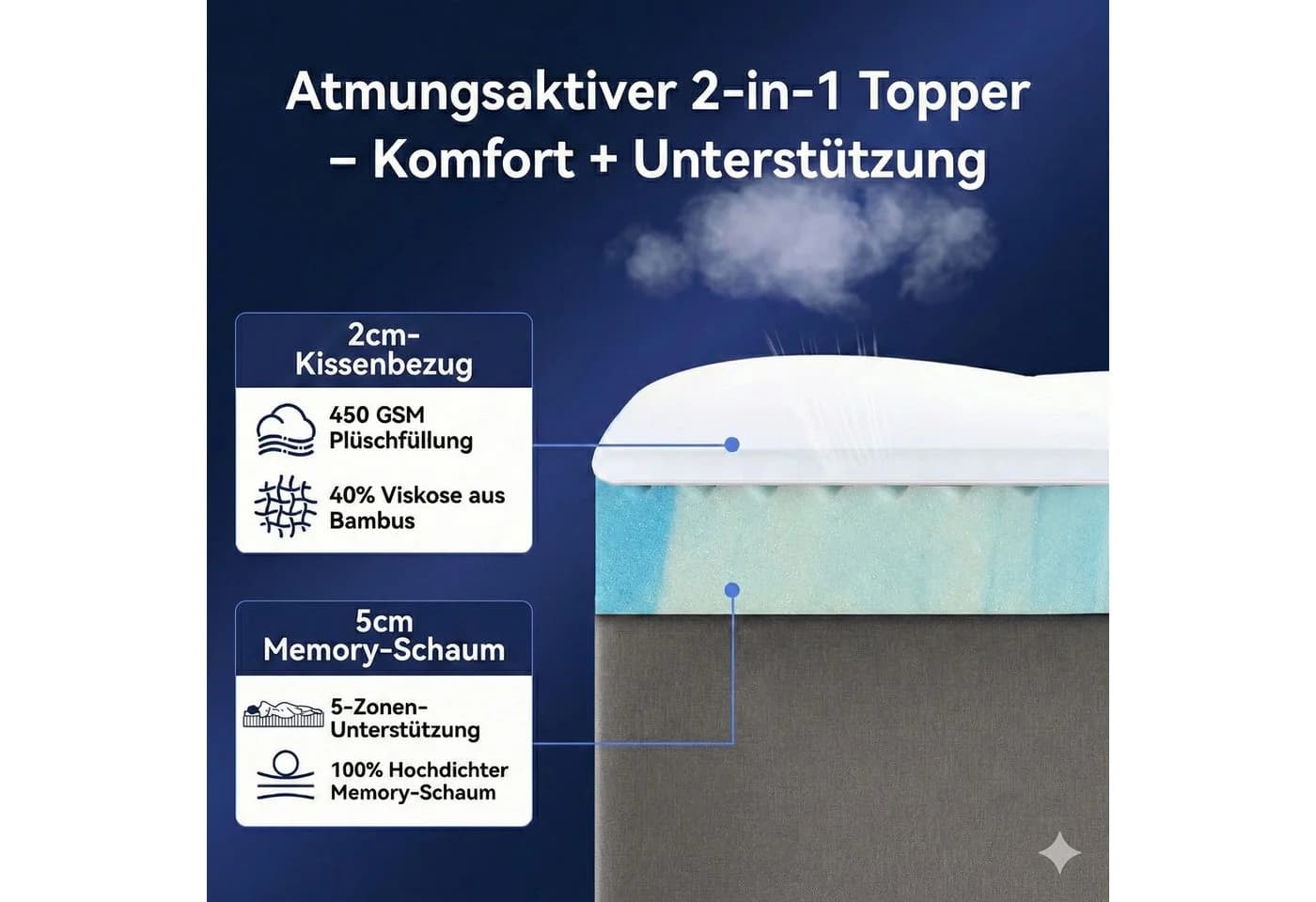 NicePlus Matratzentopper 7 cm hoch, 2-in-1 Doppelschicht-Design, atmungsaktiv, waschbar