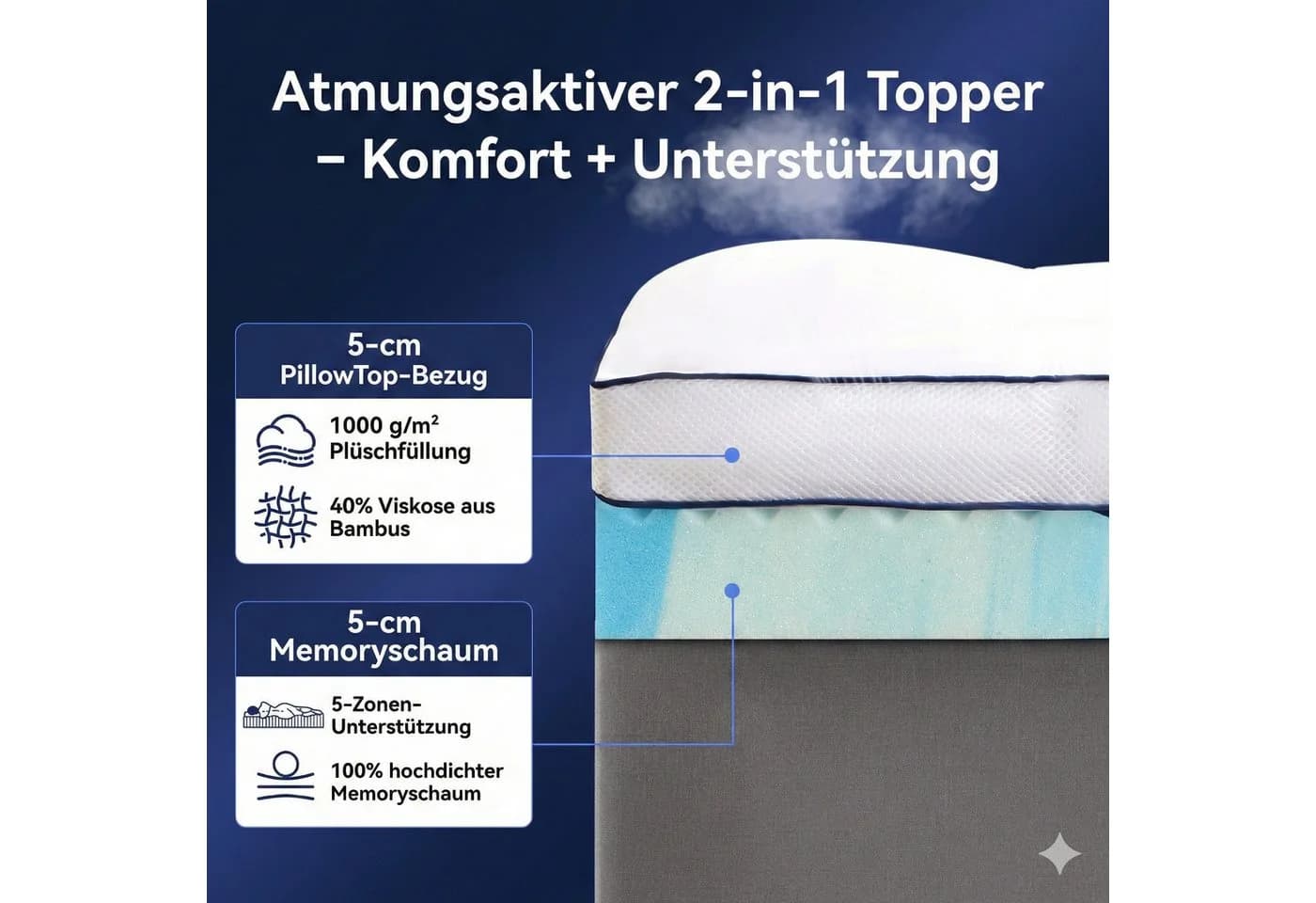 NicePlus Matratzentopper 10 cm Hoch Topper für Boxspringbett Ergonomisch Atmungsaktiv Waschbar