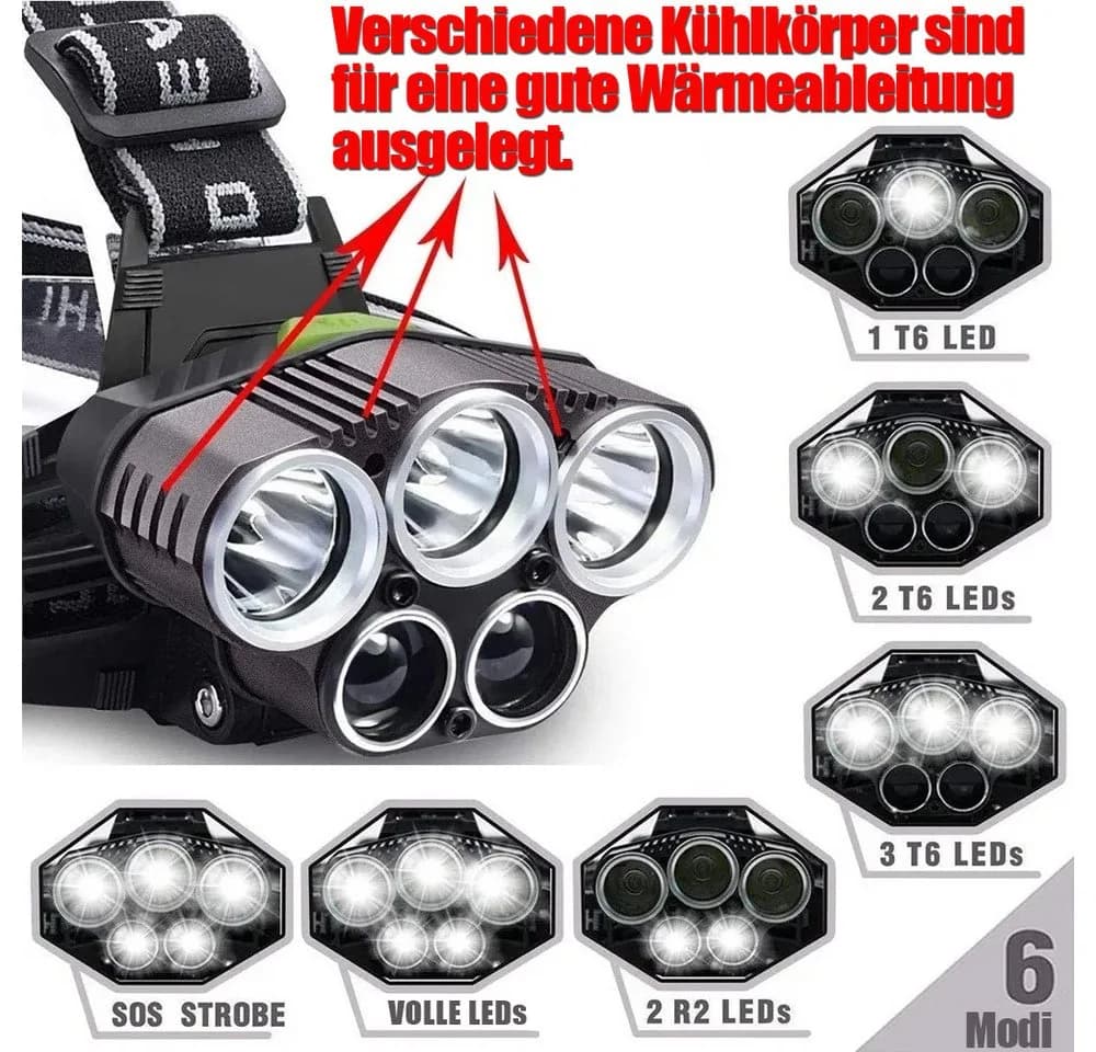TUWENA LED Stirnlampe 5 LED 6 Modi Kopflampe Schwarz Wiederaufladbar - Bild 4
