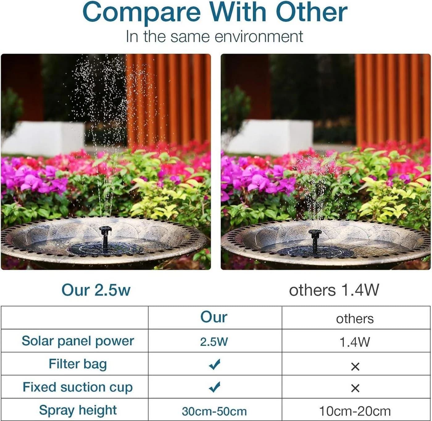 FELIXLEO Solarpumpe Solar Springbrunnen Teichpumpe 8 Düsen für Garten Vogelbad - Bild 4