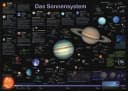 Close Up Poster Das Sonnensystem Poster deutsch DIN A1 Bild 2