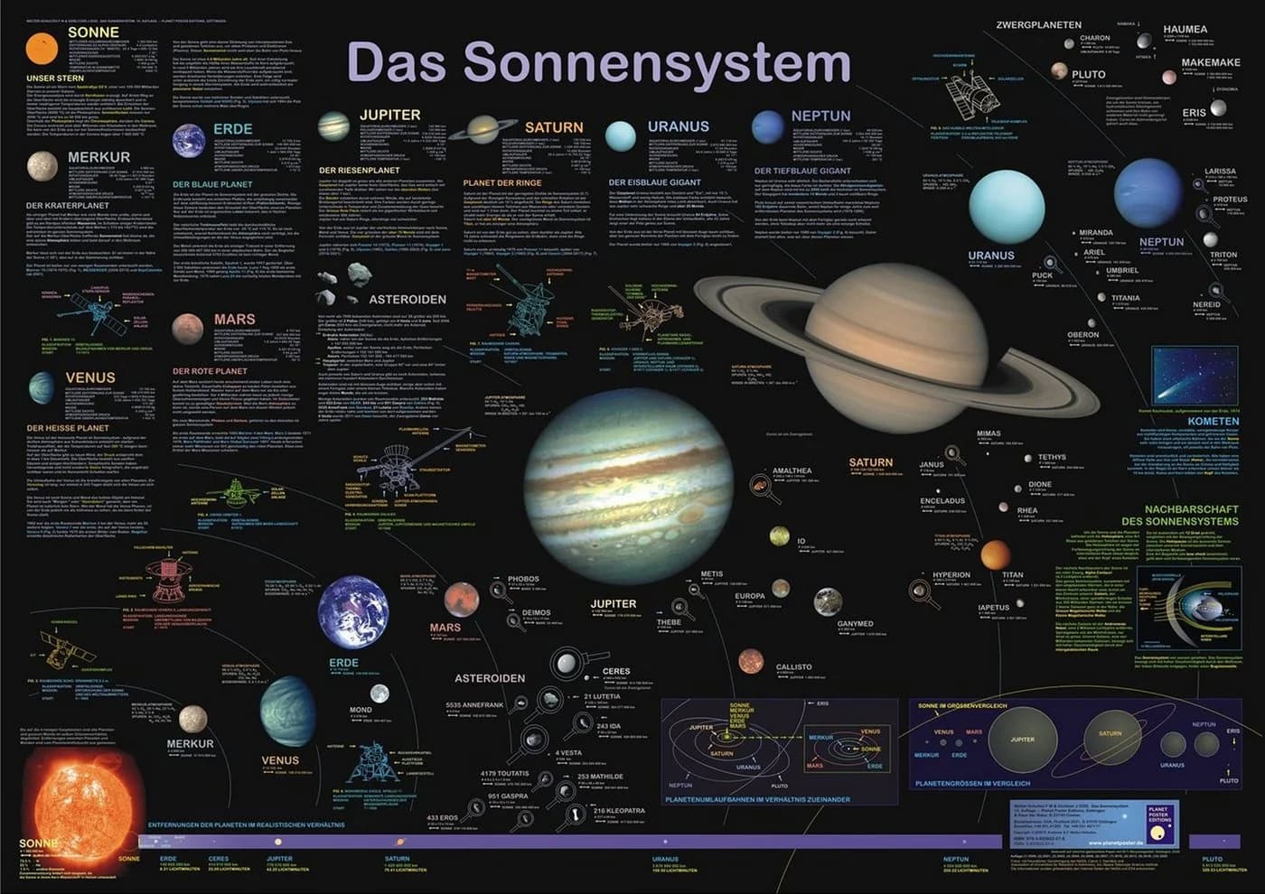 Close Up Poster Das Sonnensystem Poster deutsch DIN A1 - Bild 2