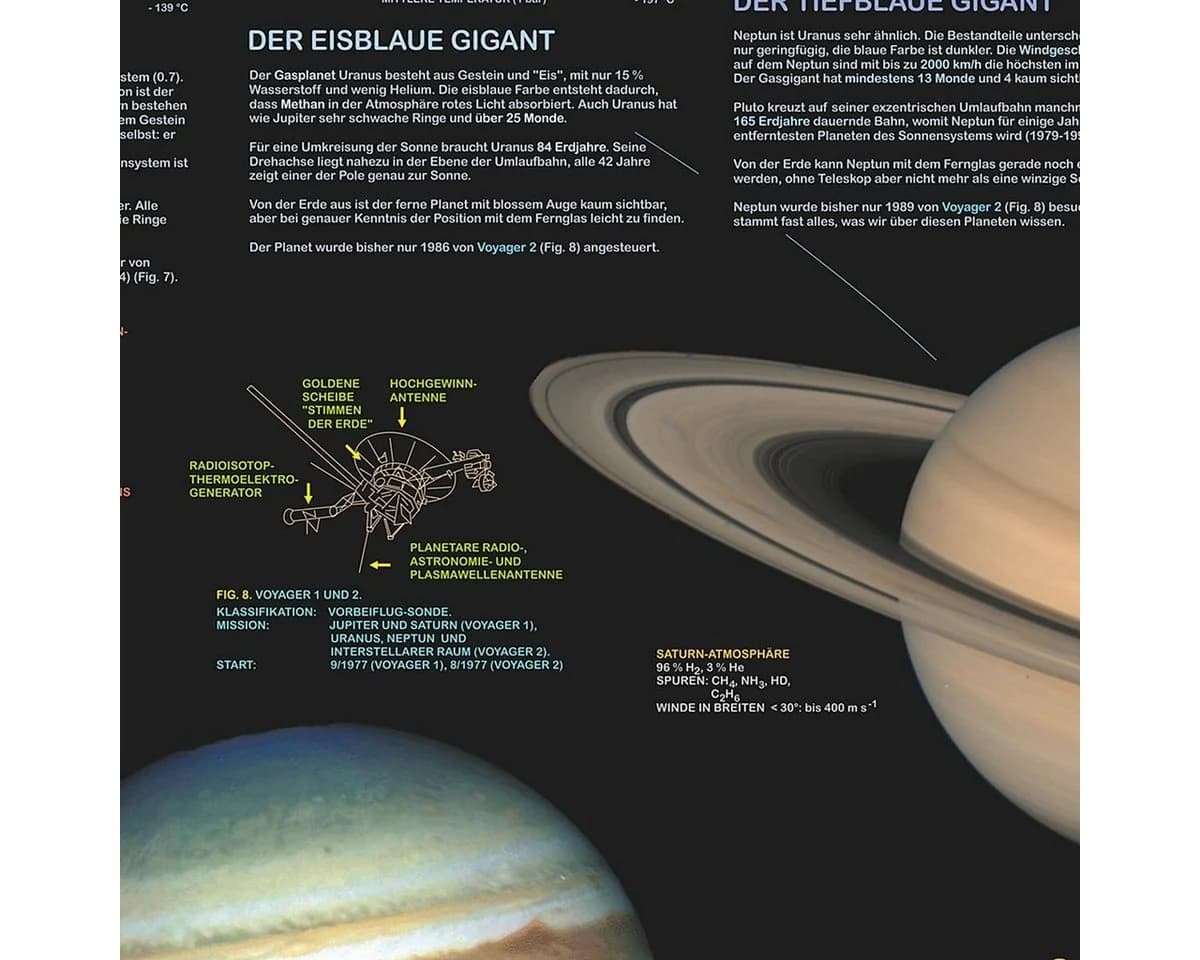 Close Up Poster Das Sonnensystem Poster deutsch DIN A1 - Bild 4
