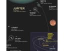 Close Up Poster Das Sonnensystem Poster deutsch DIN A1 Bild 5