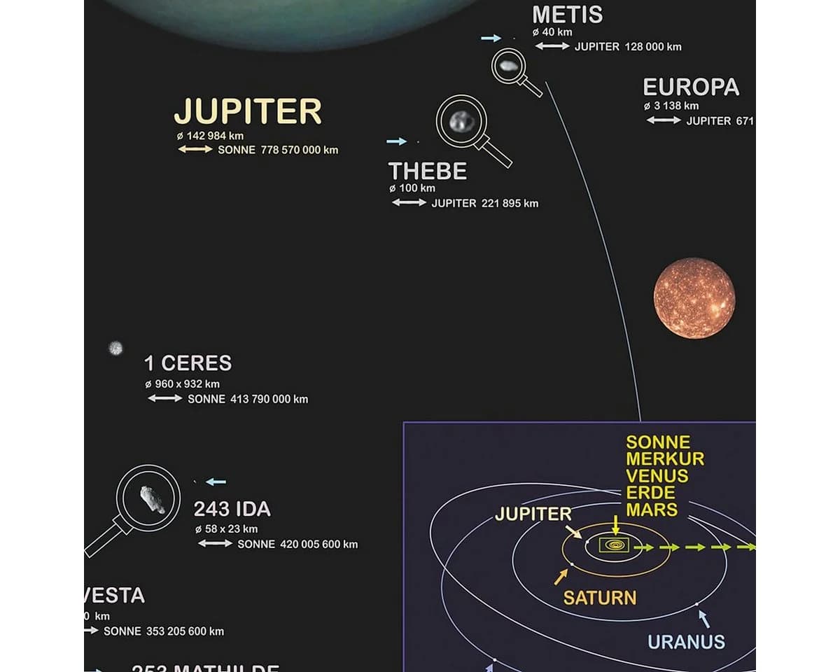 Close Up Poster Das Sonnensystem Poster deutsch DIN A1 - Bild 5
