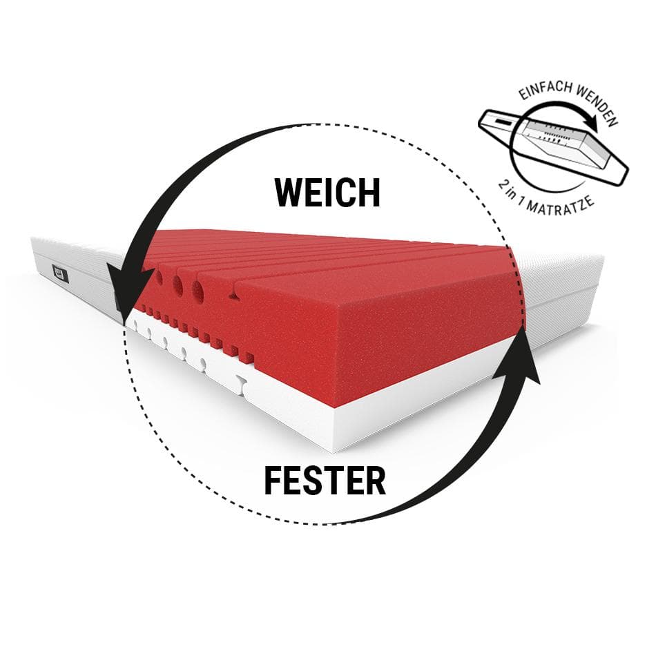 bett1 BODYGUARD® Matratze Weich, Härtegrad weich/fester, 80x210