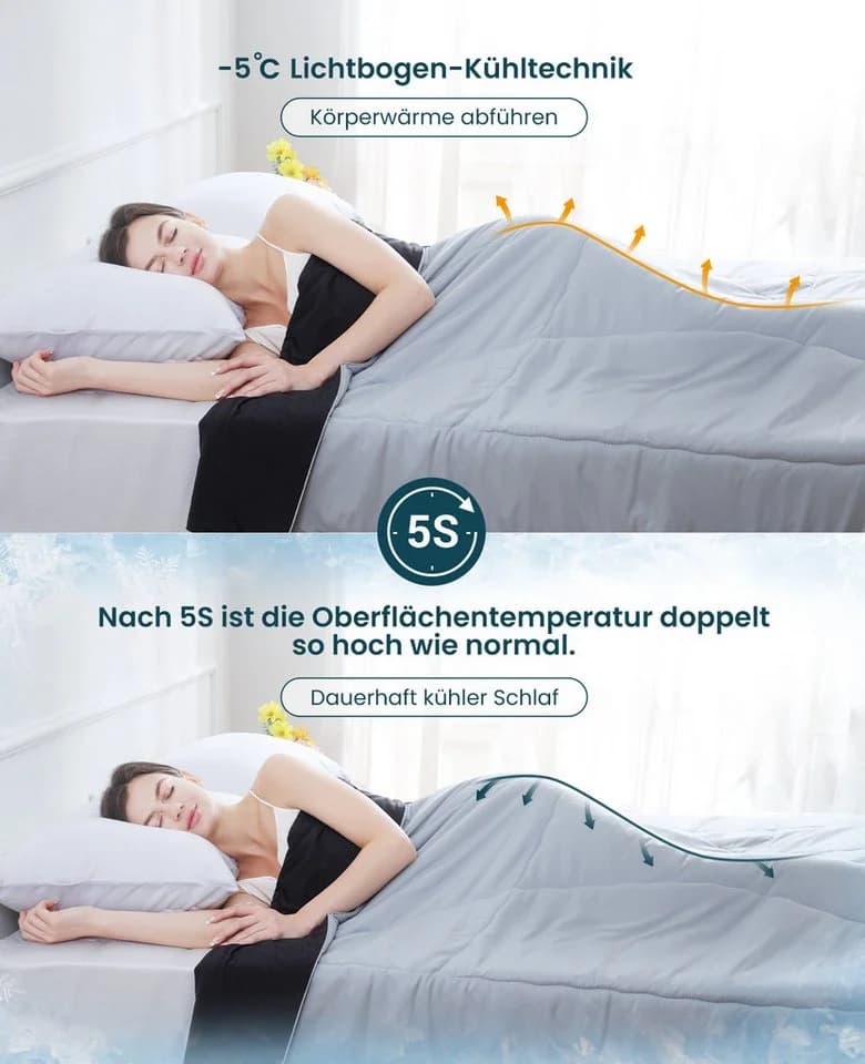 Elegear Sommerbettdecke Kühldecke Arc-Chill 3.0 Blau/Grau