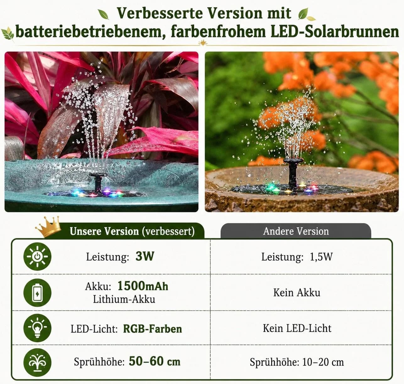 MOPUEA Solar Springbrunnen mit LED-Beleuchtung und 8 Düsen