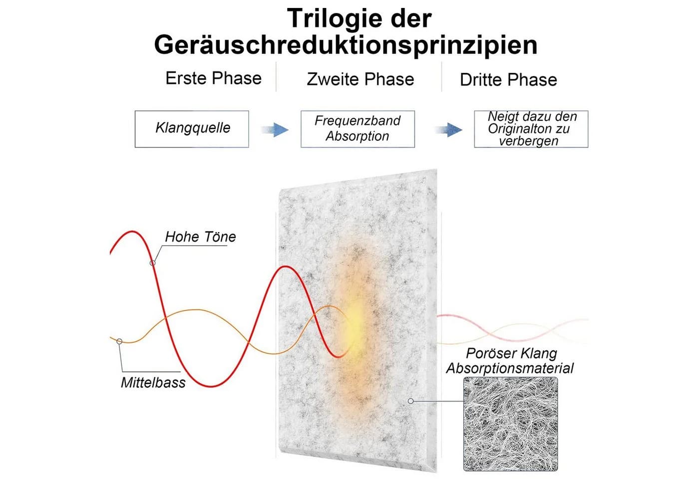 Mutig Akustikplatte 12 Stück Grau