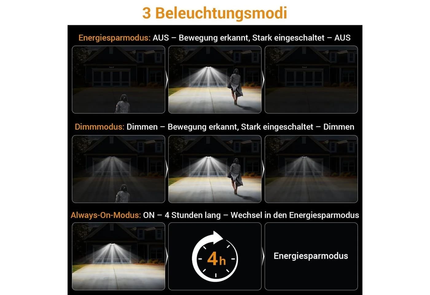 Novostella LED Solarleuchte 3-Kopf Kaltweiß mit Bewegungsmelder
