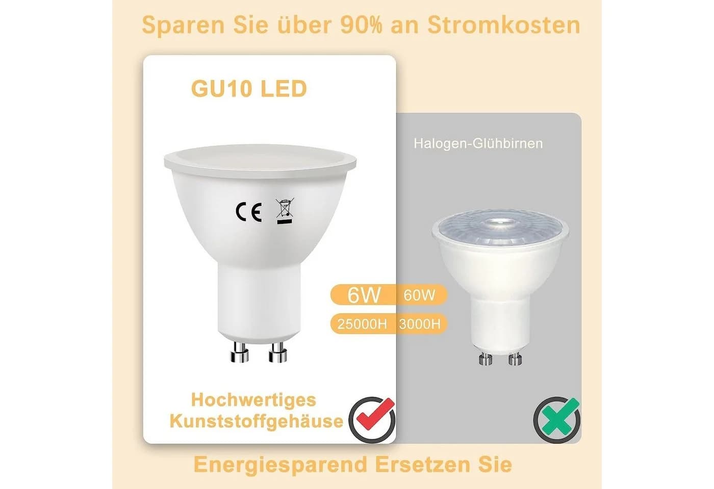 ZMH LED-Leuchtmittel 6W Energiesparlampe GU10 Warmweiß