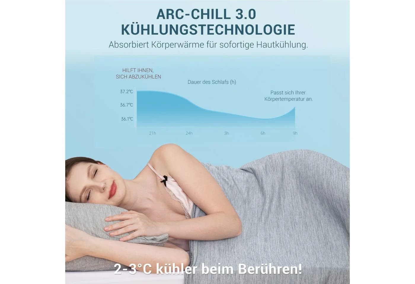 Elegear Sommerbettdecke Selbstkühlend Doppelseitig, Q-Max >0,5