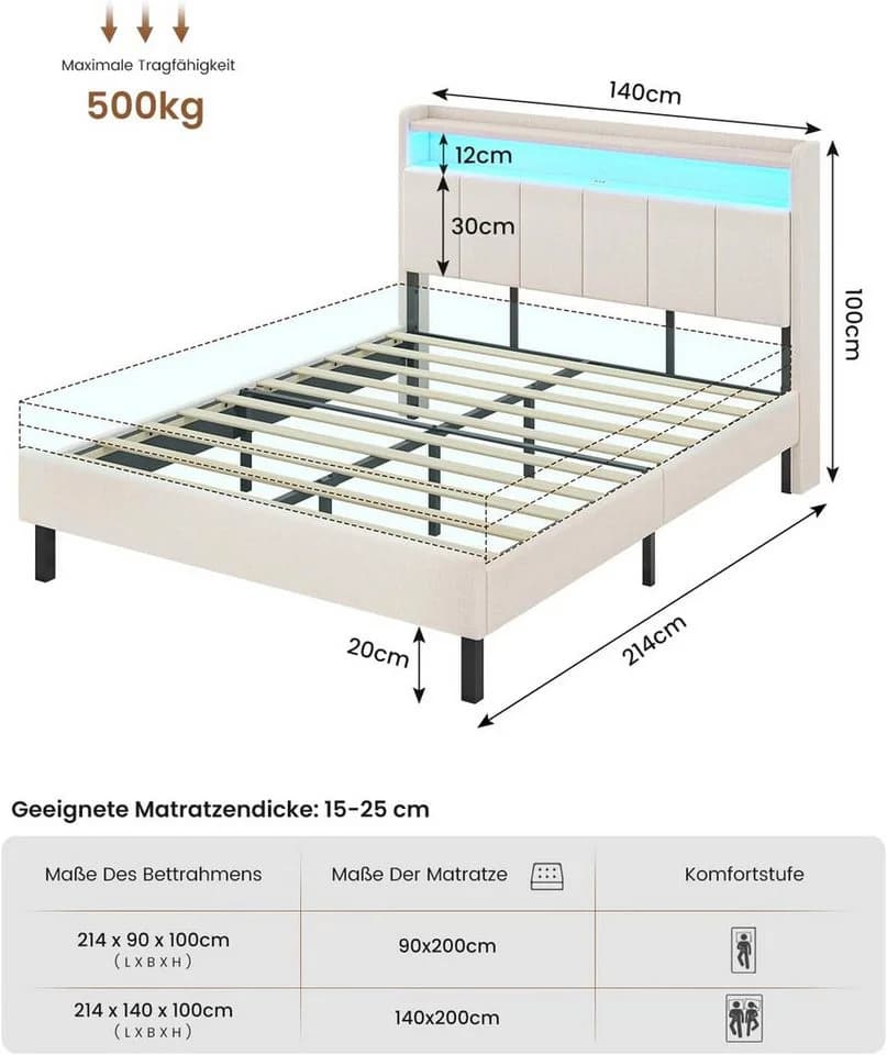 MSMASK Polsterbett 140x200 mit LED, Ladestation & Stauraum