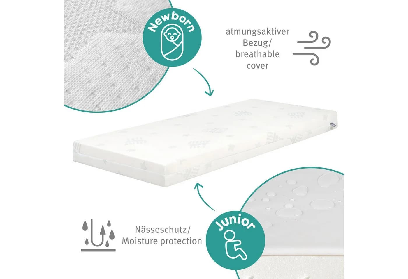 roba® Babymatratze safe asleep® Comfort Air Roll - atmungsaktiv & gerollt