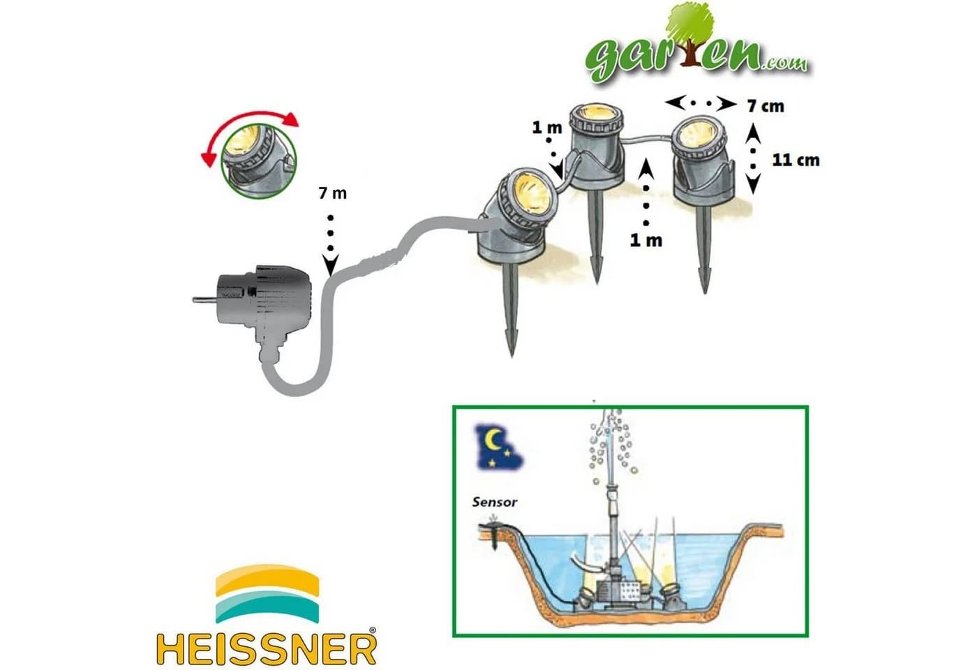 Heissner 3er LED Gartenstrahler Set Teichlicht wasserdicht