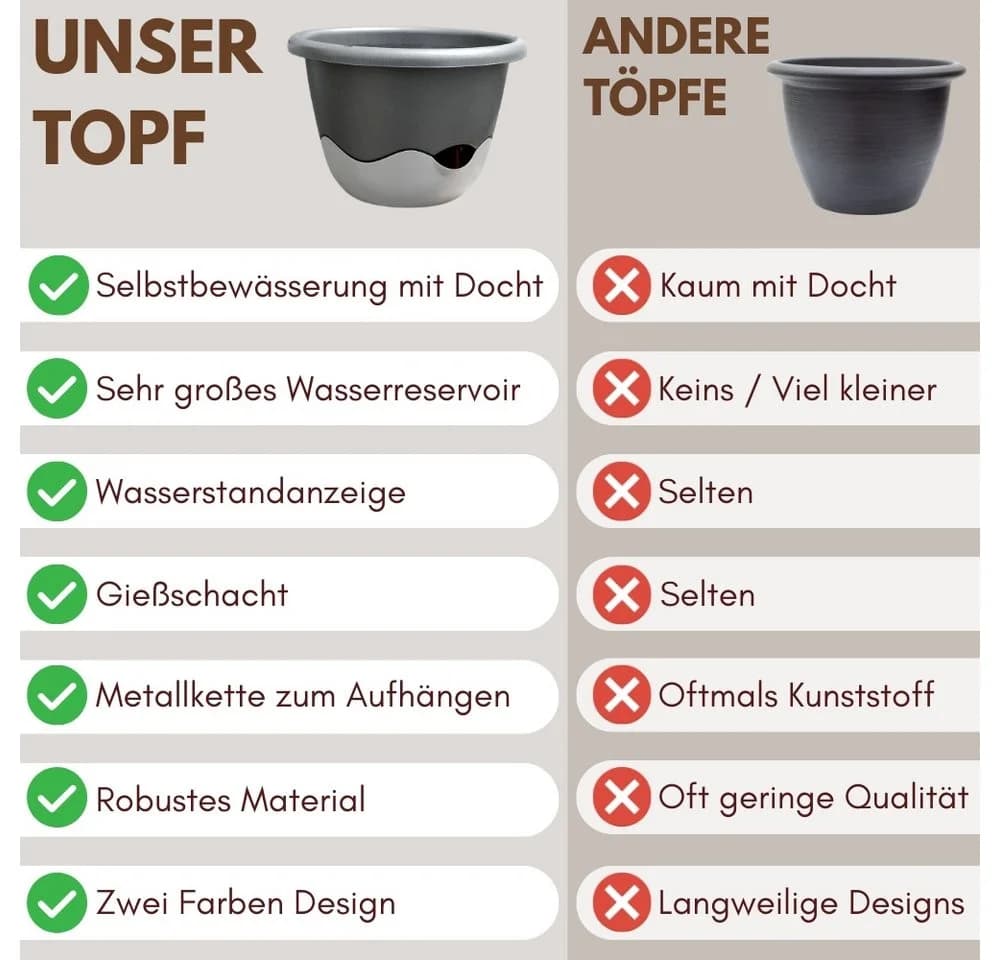 GarPet Blumentopf 2er Set Hängeampel Anthrazit mit Wasserstandsanzeiger