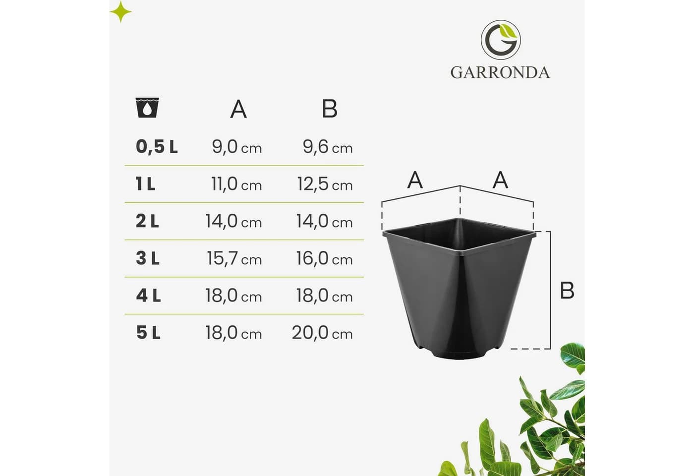 Garronda Blumentopf Kunststoff eckig abgerundet mit Drainagelöchern (5er Set)