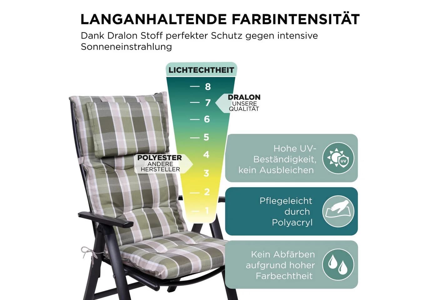 Gardisun Auflagekissen Gartenstuhl UV-beständig Grün
