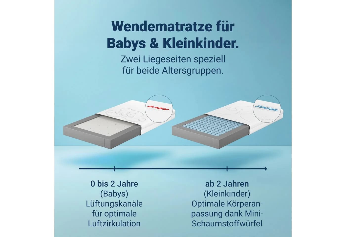 Betten-ABC Kindermatratze Junior-Duo Wendematratze mit Trittkante