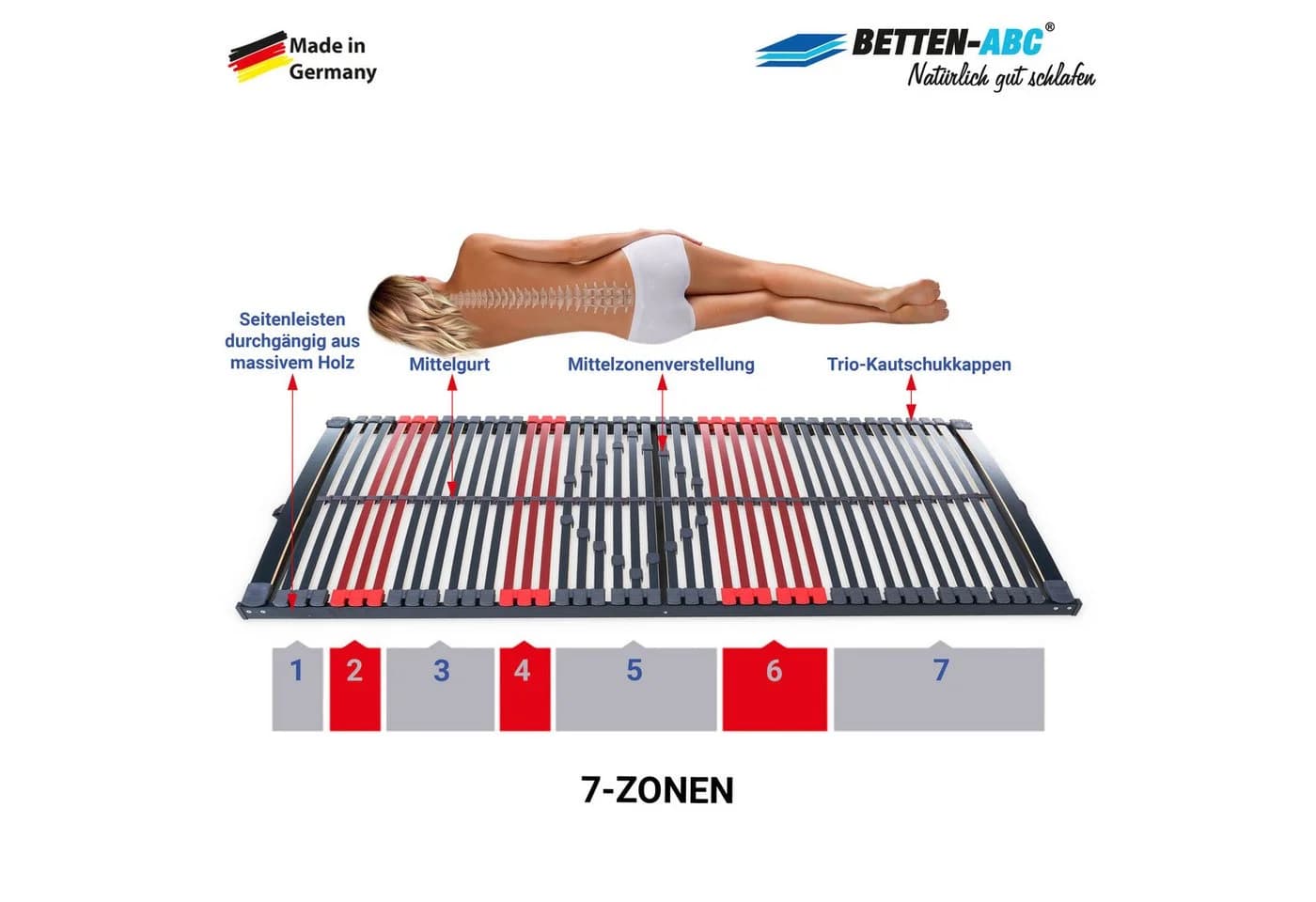 Betten-ABC Lattenrost Max Premium NV 7-Zonen 44 Leisten